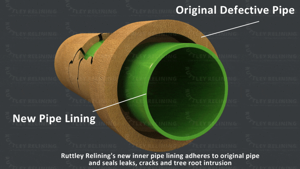 Pipe relining online